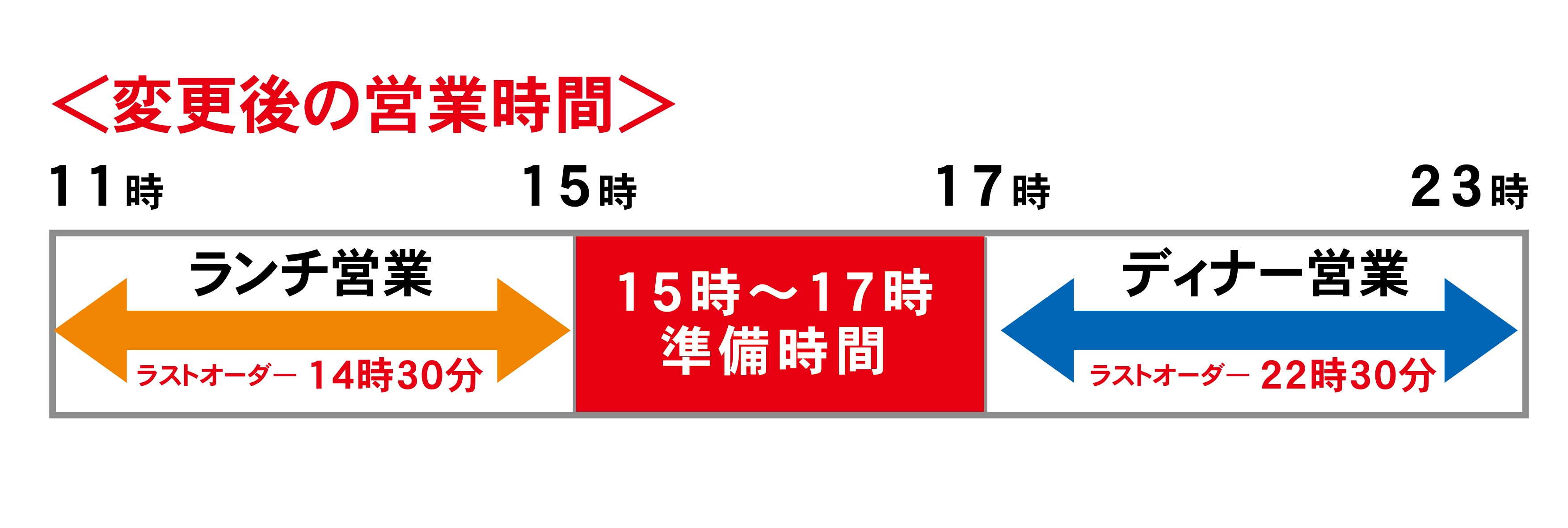 宮崎駅構内の営業時間変更